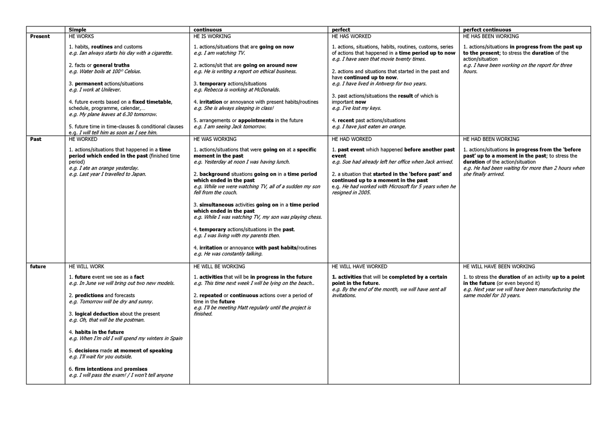 overview-tenses-simple-continuous-perfect-perfect-continuous-present