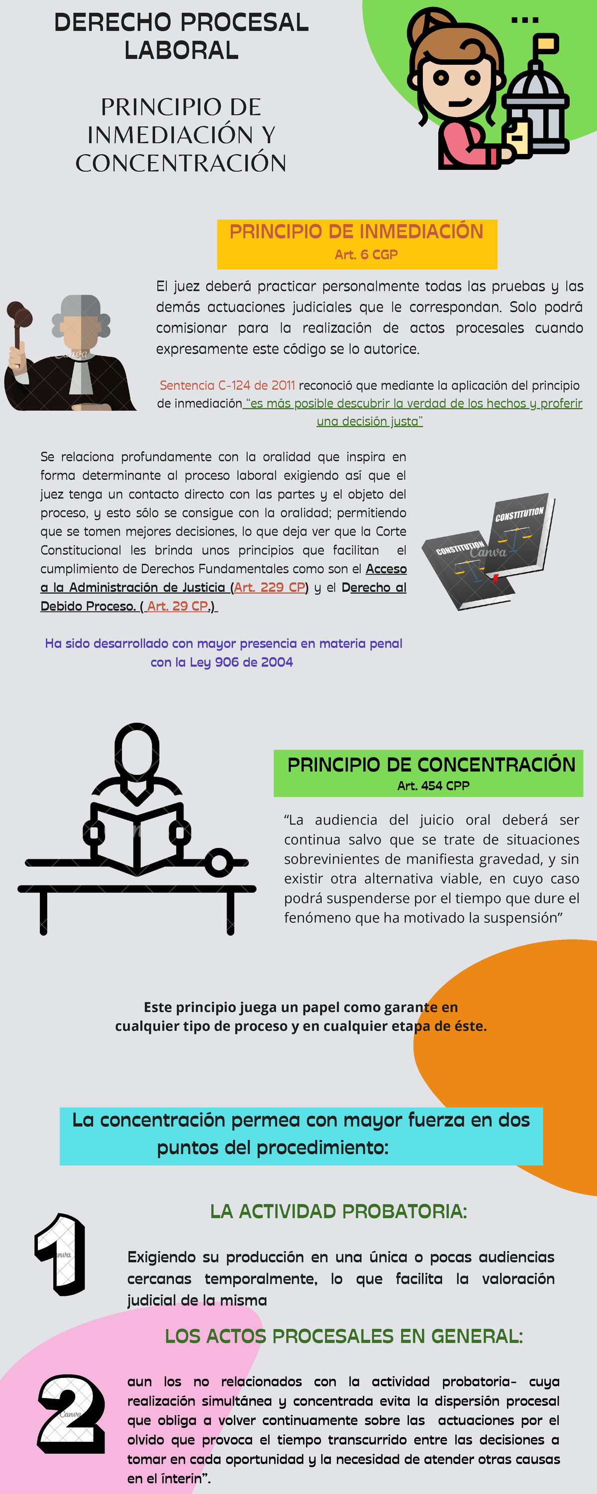 ExposicióN Derecho Procesal Laboral - DERECHO PROCESAL LABORAL ...