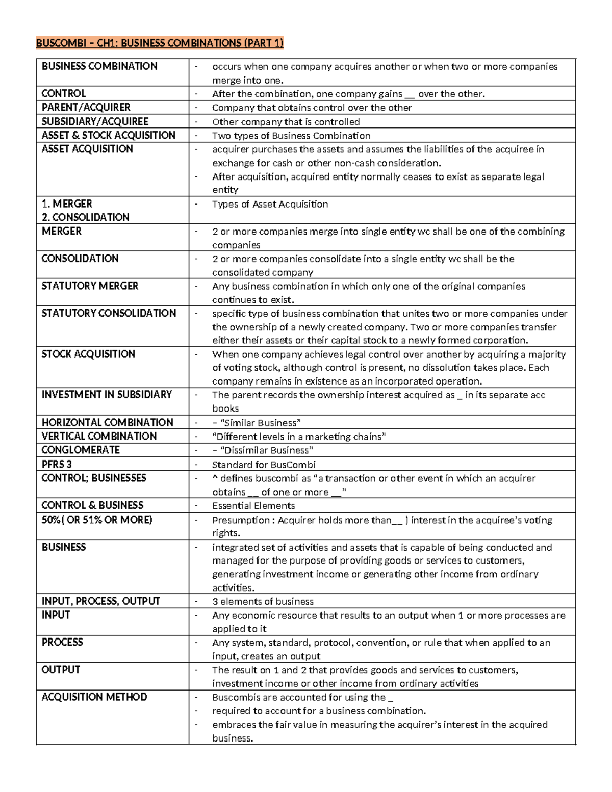 CH1 - Business Combinations Reviewer - BUSCOMBI – CH1: BUSINESS ...