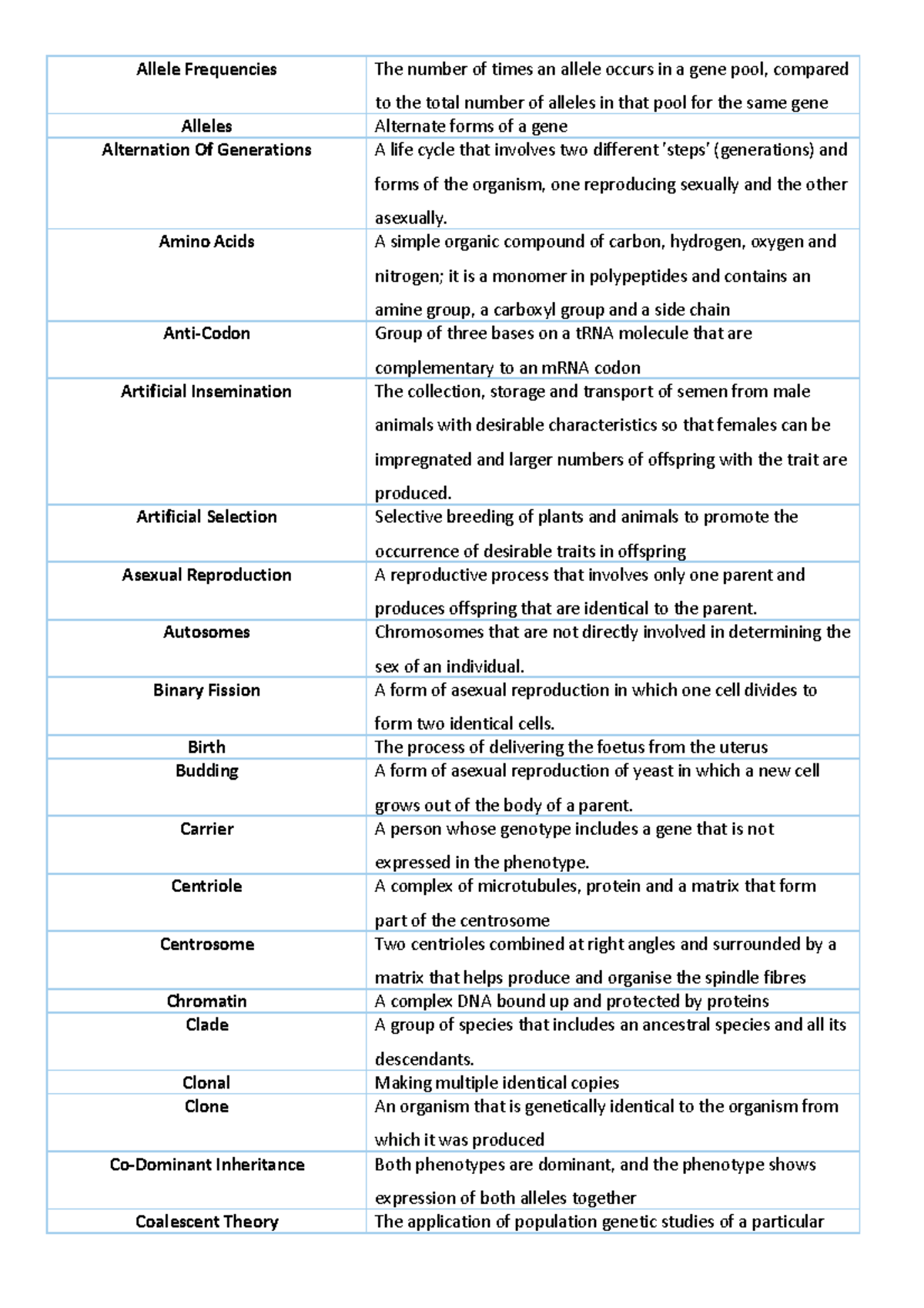 Module 5 HSC Biology Flashcards Allele Frequencies The number of