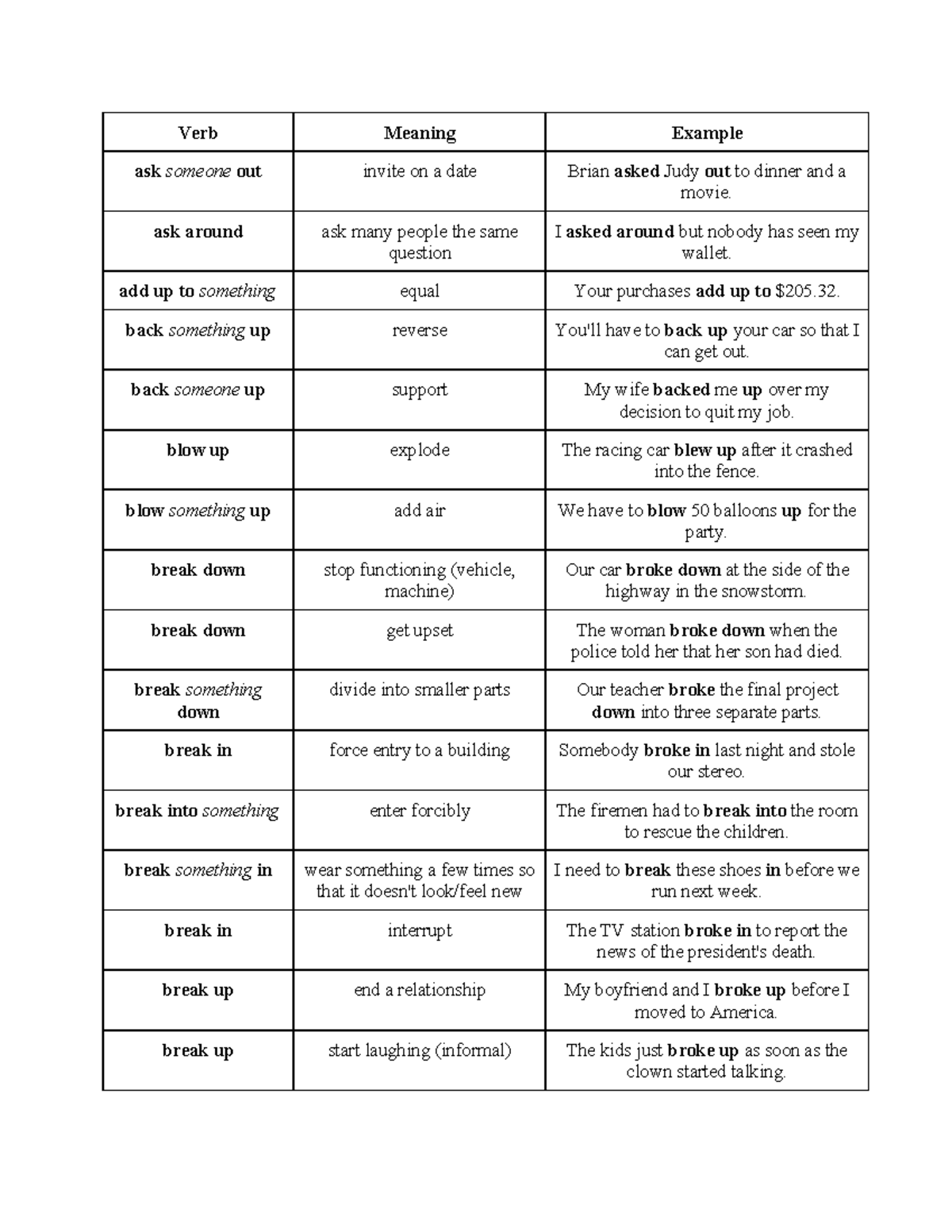 Toeic-grammar-guide-common-phrasal-verbspdf compress - Verb Meaning ...