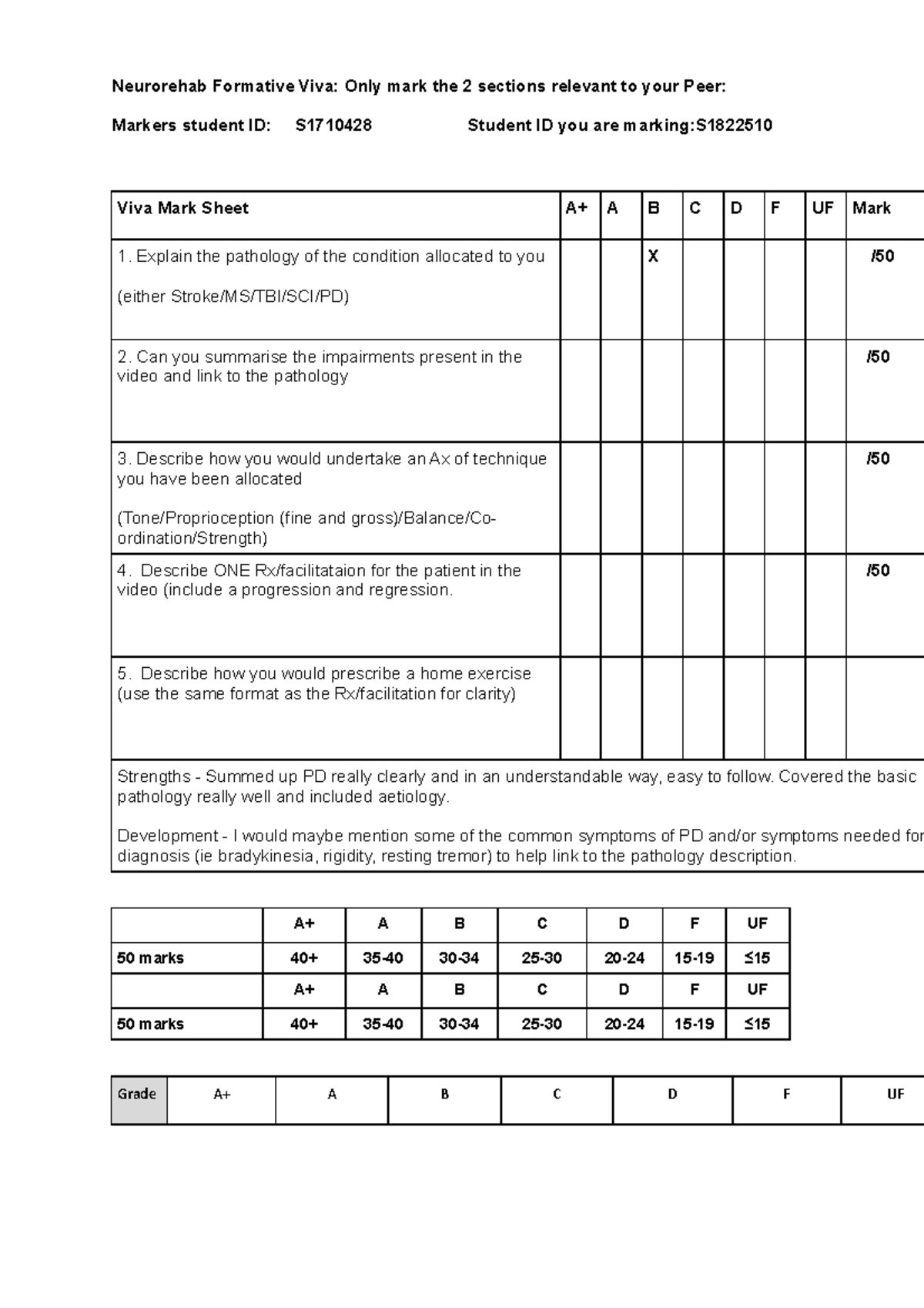 S1822510 Feedback 1 - Neurorehabilitation notes 2019-2020 - Neurorehab ...