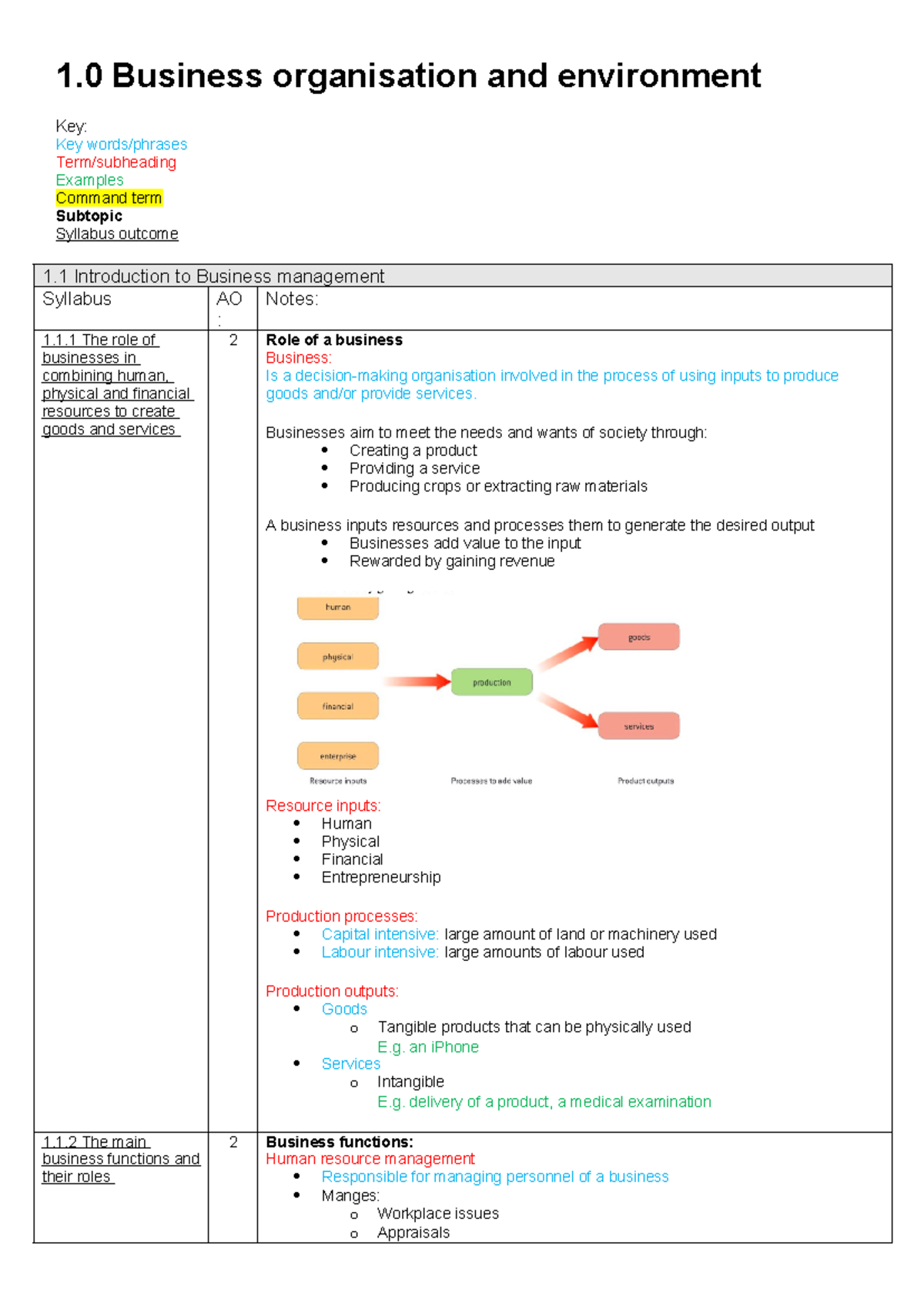 1.0 Business organisation and environment notes - 1 Business ...