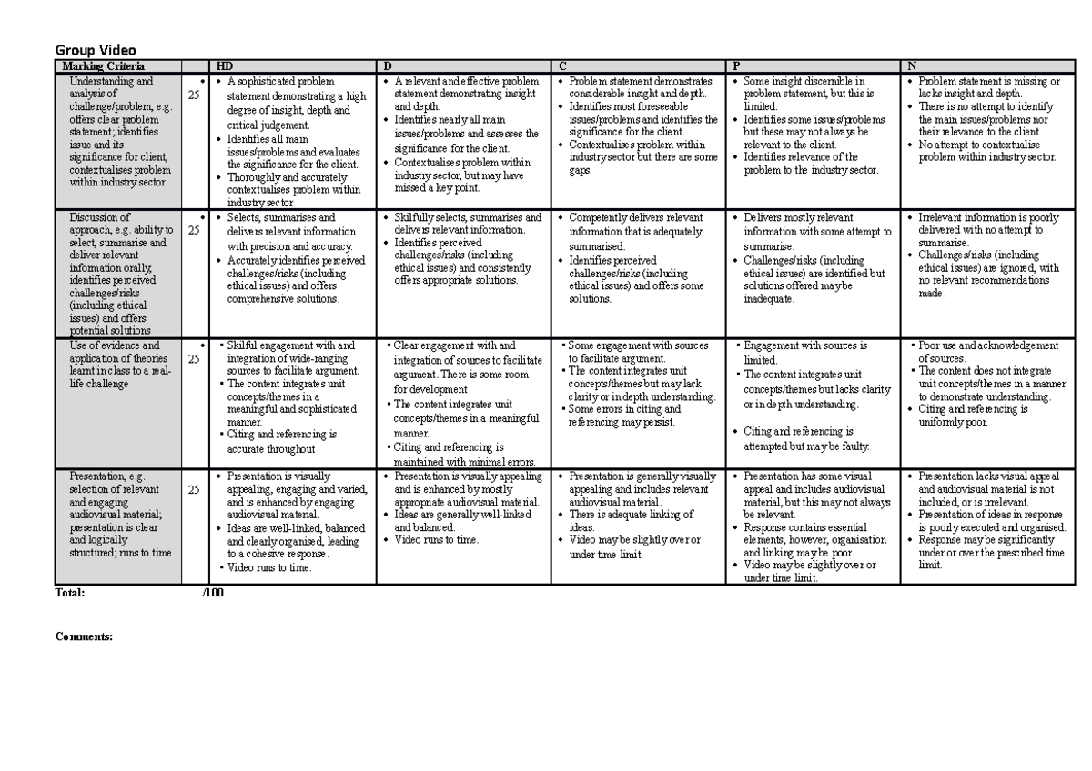 Revised Group Video rubric - Group Video Marking CriteriaHDDCPN ...