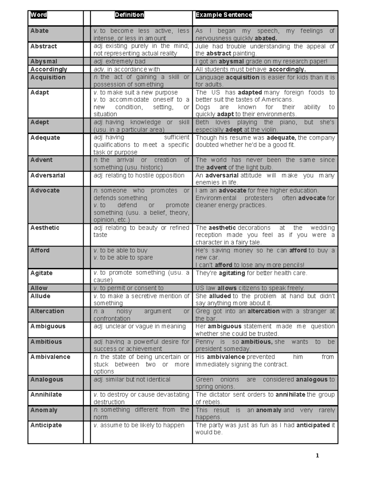 Vocubulary releated to english Word Definition Example Sentence Abate