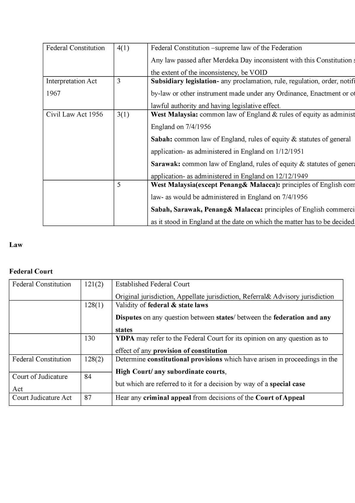 court-federal-constitution-4-1-federal-constitution-supreme-law-of