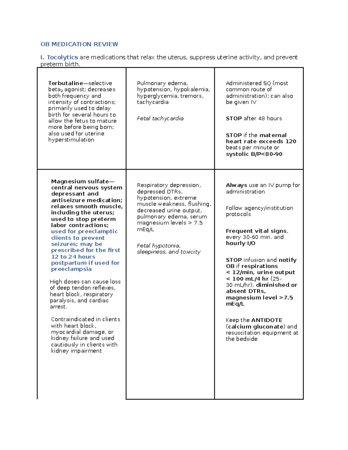OB Medication Review: Tocolytics Corticosteroids Analgesics ...