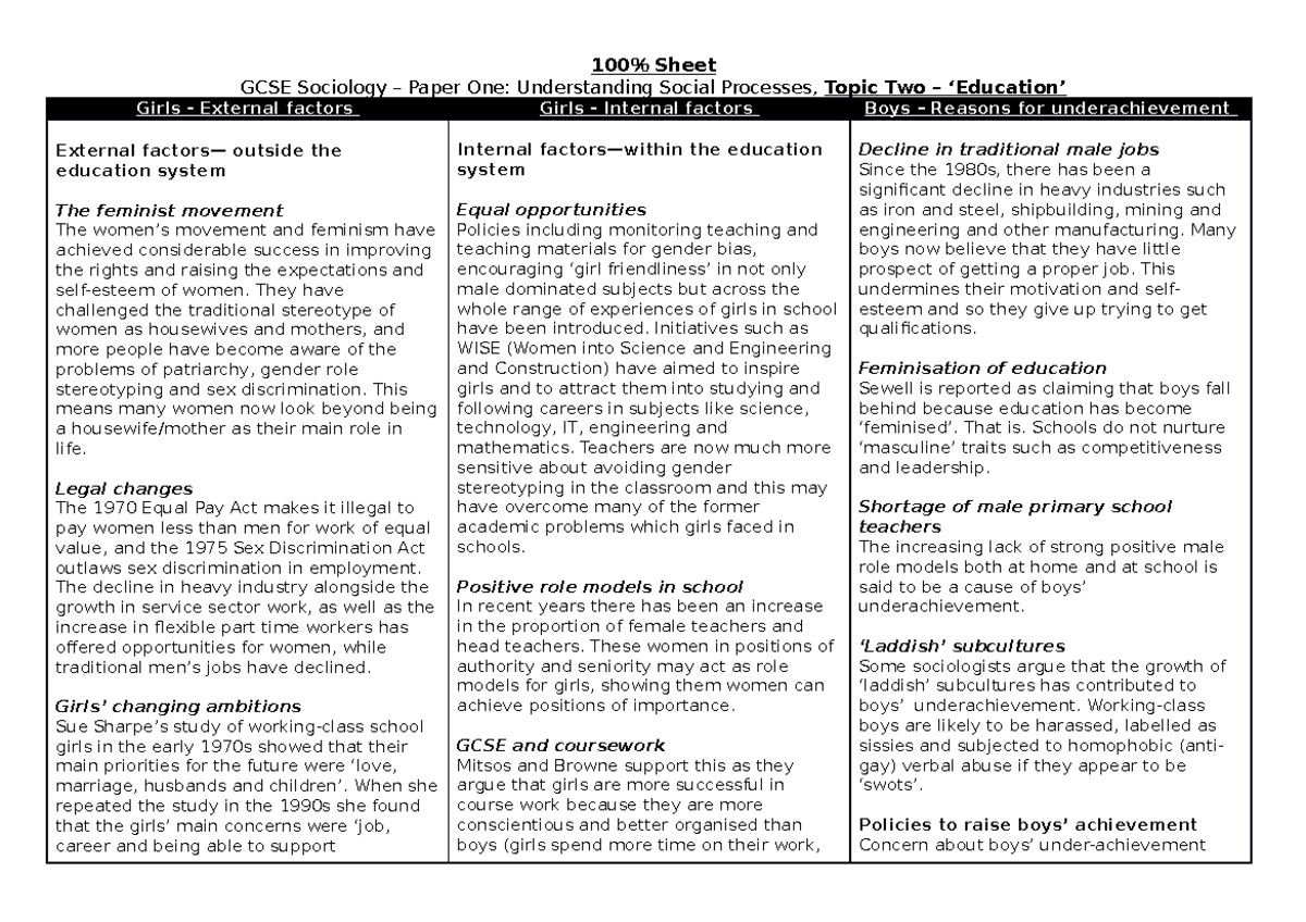 100 Sheet Education And Gender 100 Sheet GCSE Sociology Paper 