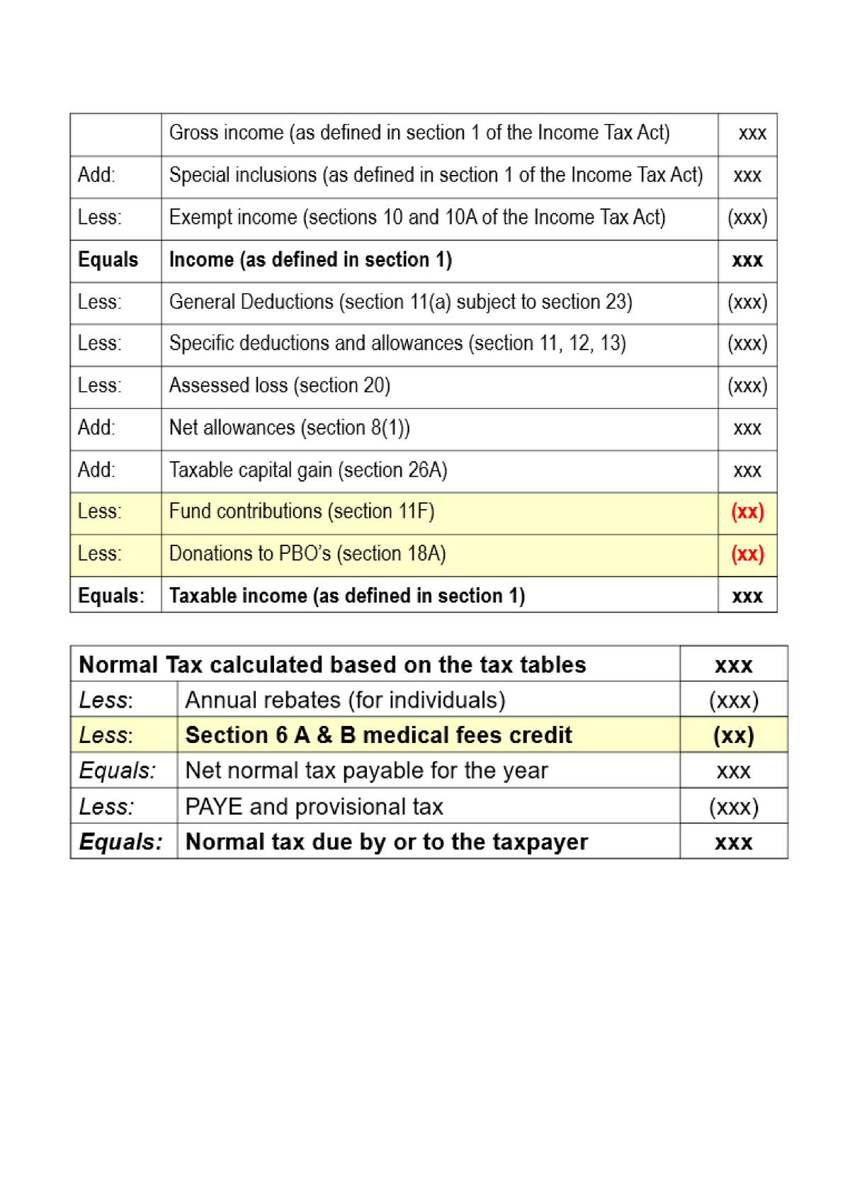 Framework The taxable calculation table ut until individuals