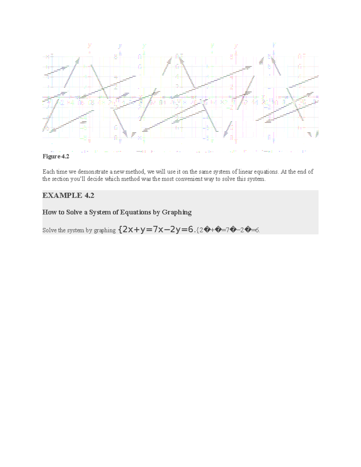 4.1 How to Solve a System of Equations by Graphing - MAT 1033 - Figure ...