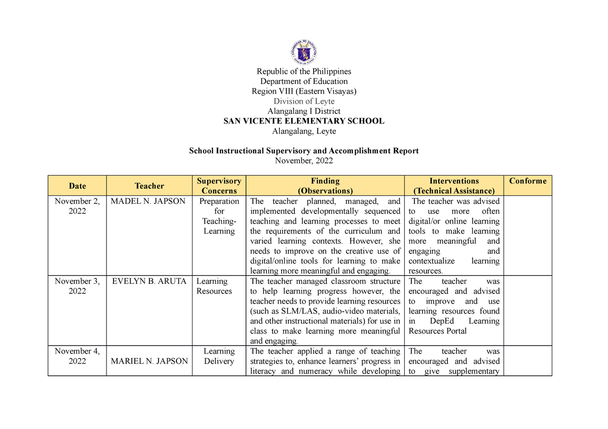 Sisar September 2022 Republic Of The Philippines Department Of Education Region Viii Eastern 4024