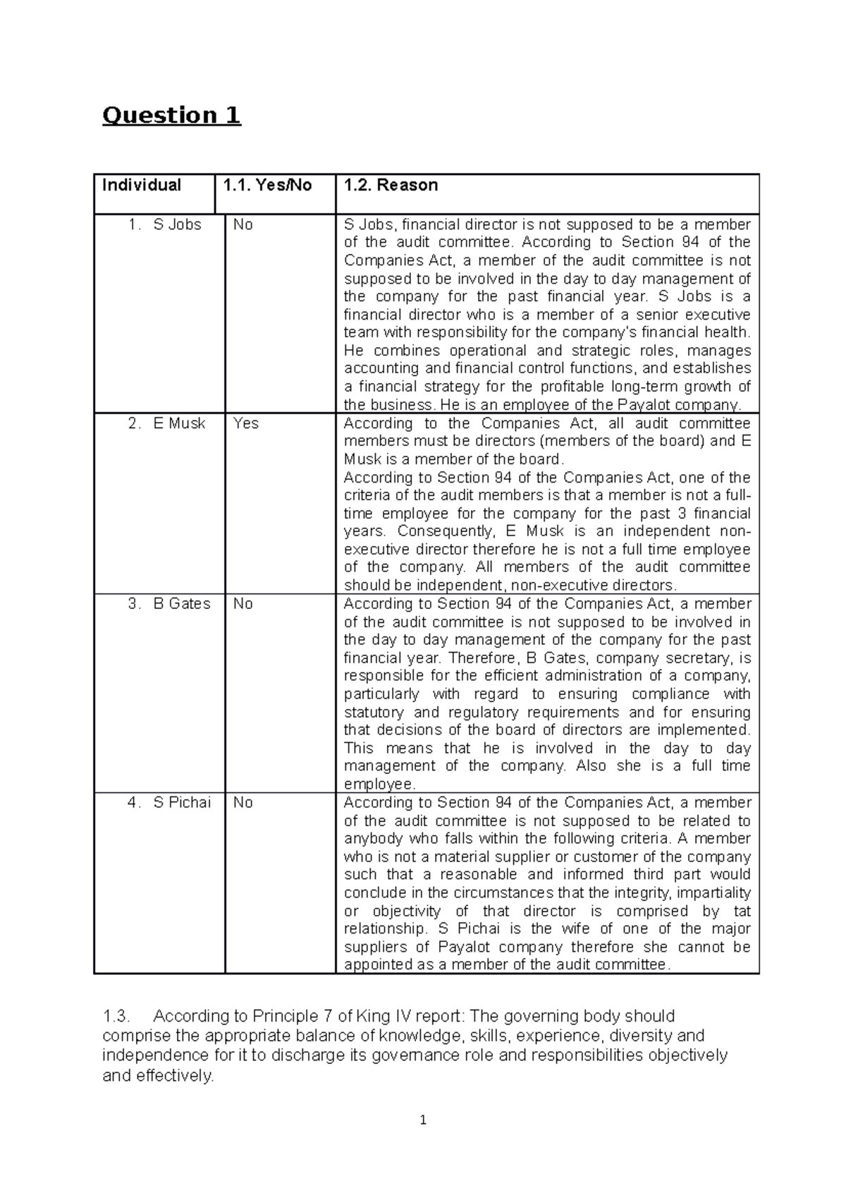 corporate governance assignments