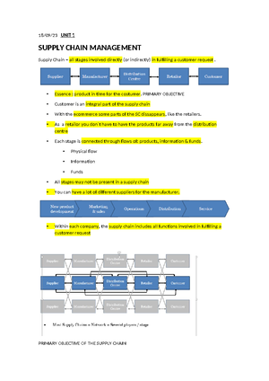 Synthese Supply Chain Notes - Table of Contents MODULE 1: INTRODUCTION ...