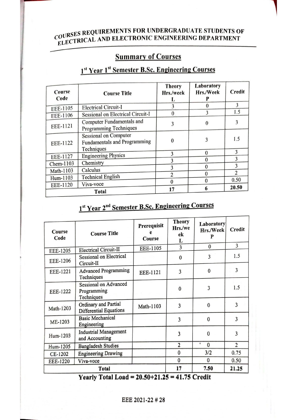 Electrical and Electronic Engineering (EEE) Syllabus from PUST ...