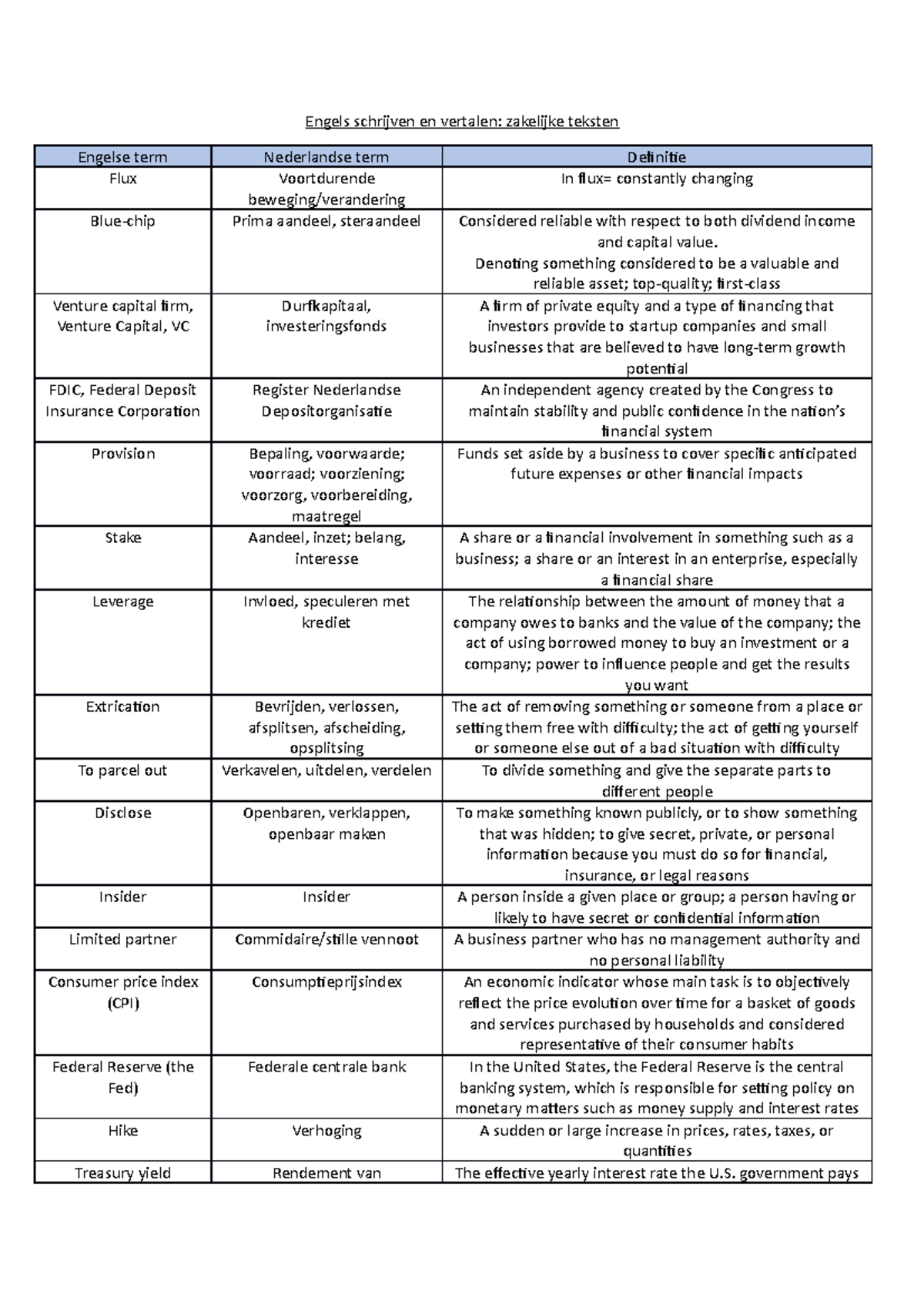 Engels schrijven en vertalen woordenlijst Engels schrijven en
