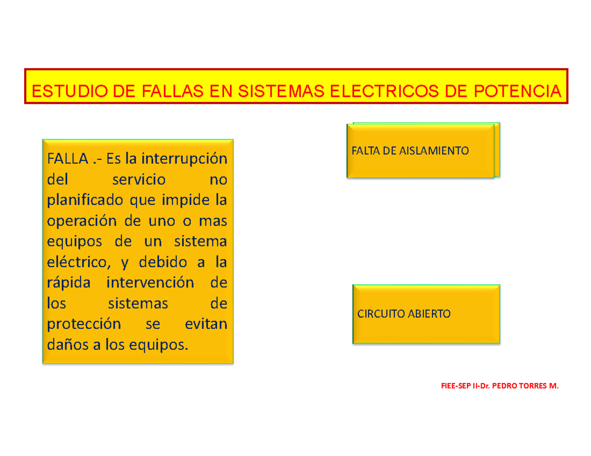 Evoluciondelacorrientedecortocircuito - ESTUDIO DE FALLAS EN SISTEMAS ...