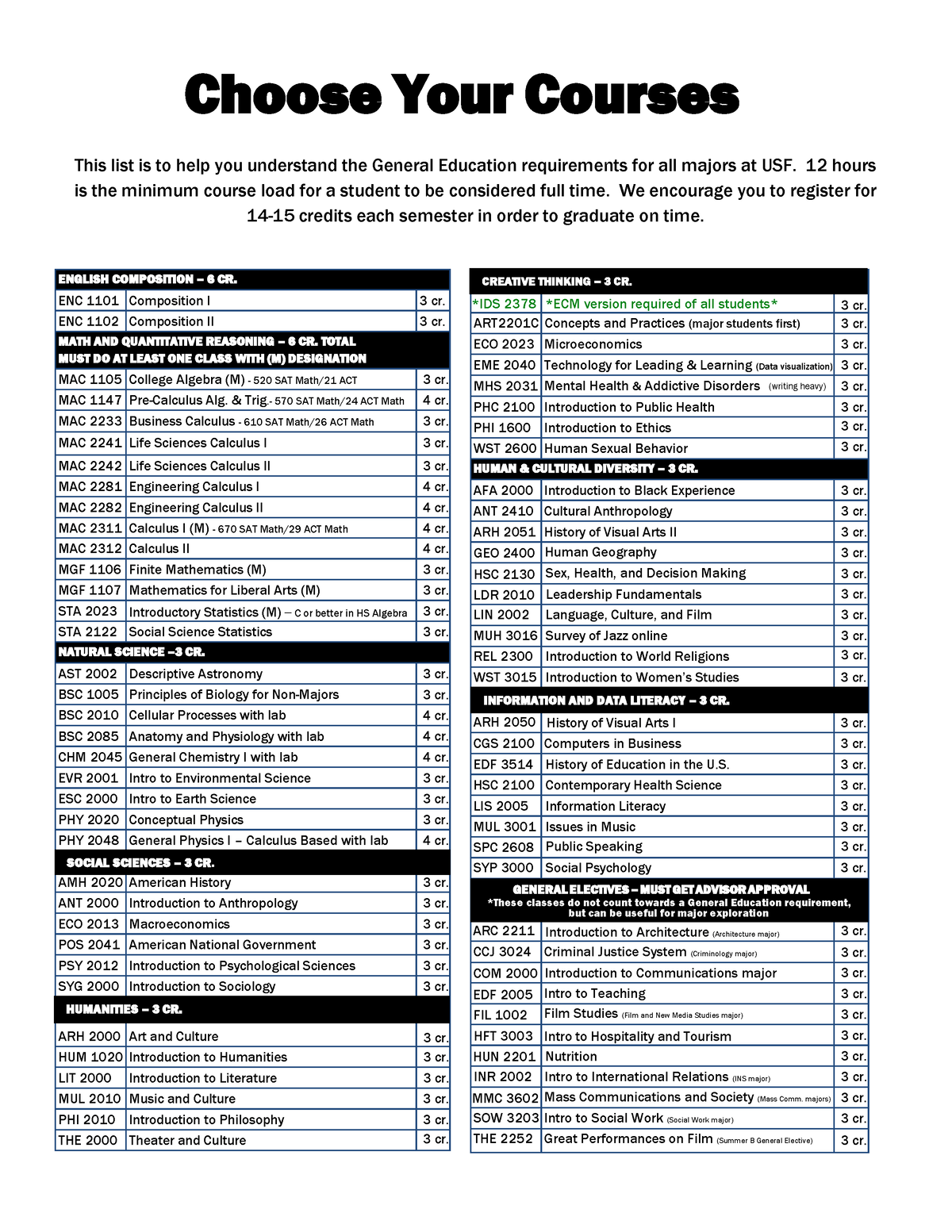 2022 USF General Education Courses Choose Your Courses This list is