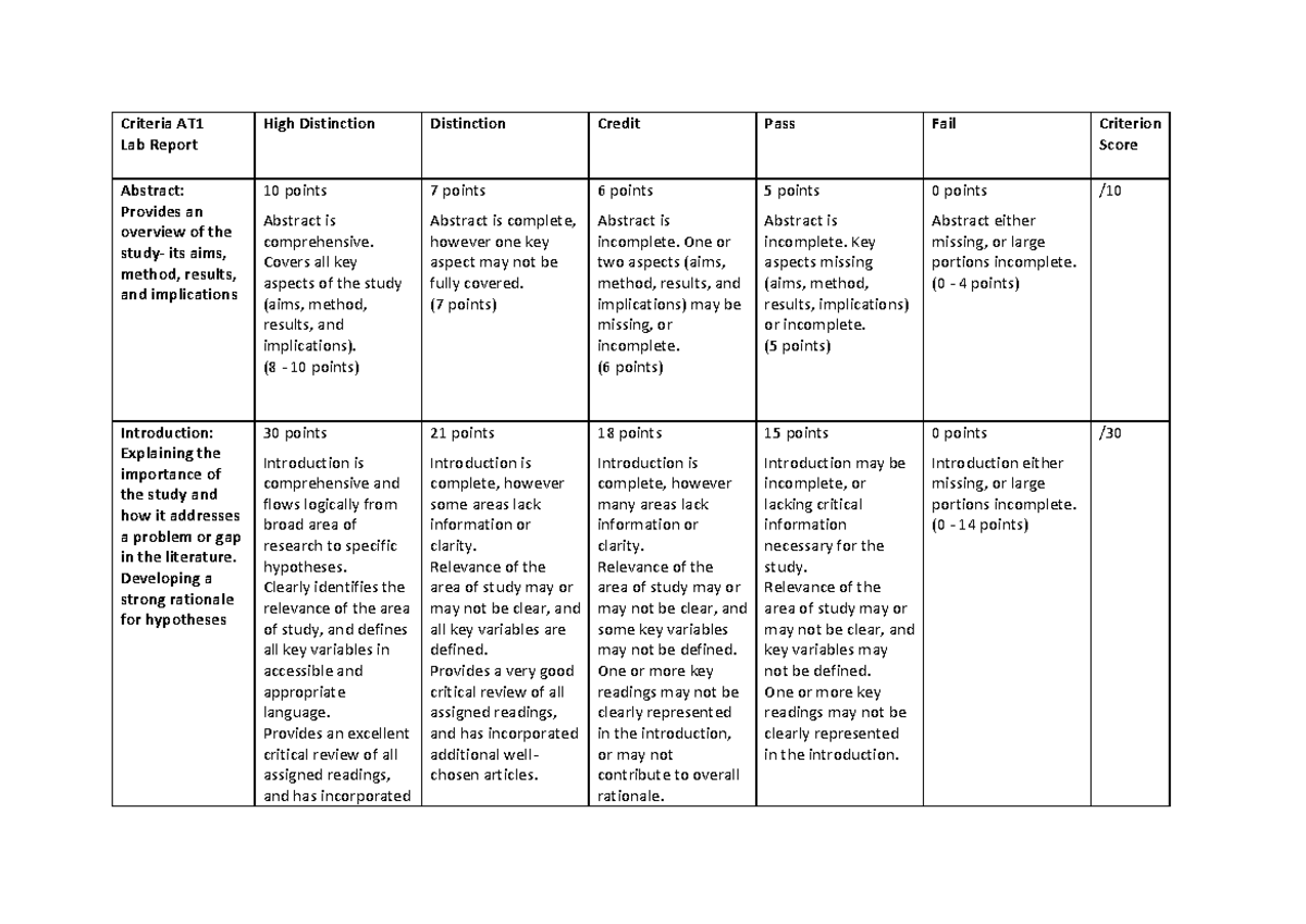 AT1 Lab Report Rubric Criteria AT Lab Report High Distinction