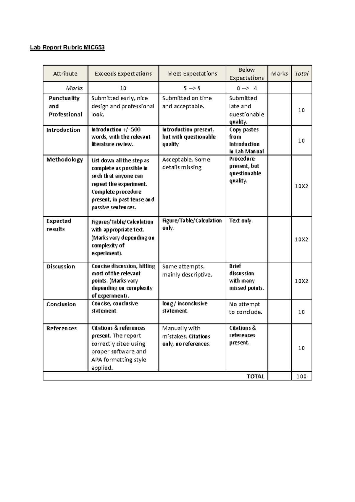 Rubric MIC653 - lecutre notes whatever - Lab Report Rubric MIC ...