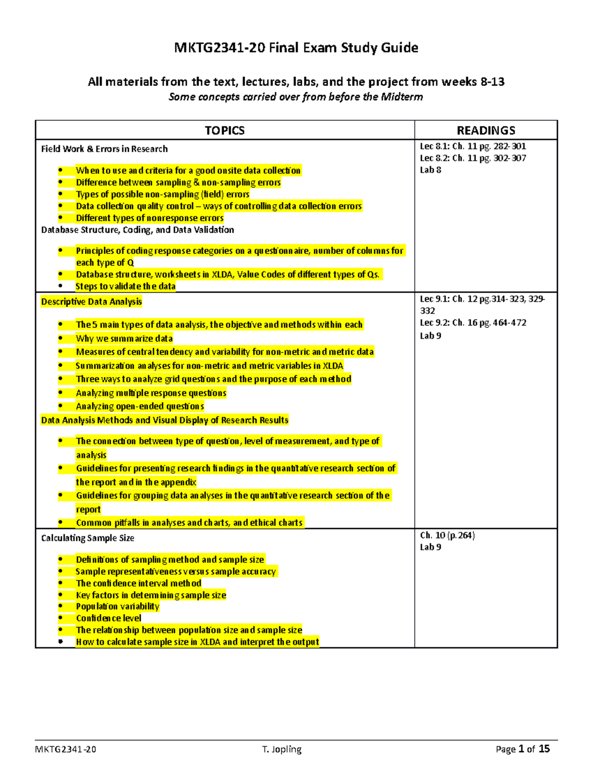 MKTG Study Guide Final - MKTG2341-20 Final Exam Study Guide All ...