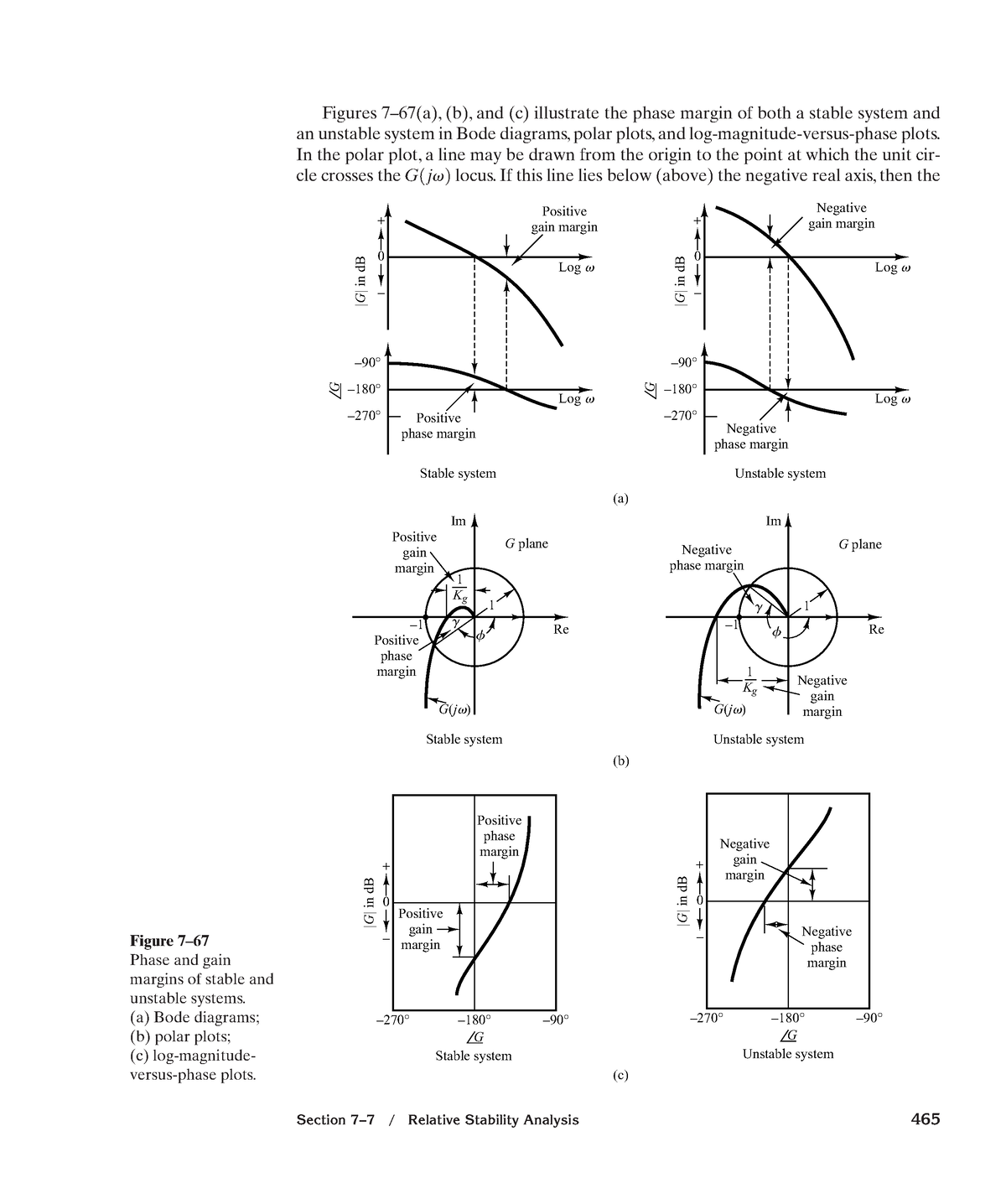 Modern Control Engineering-96 - Section 7–7 / Relative Stability ...