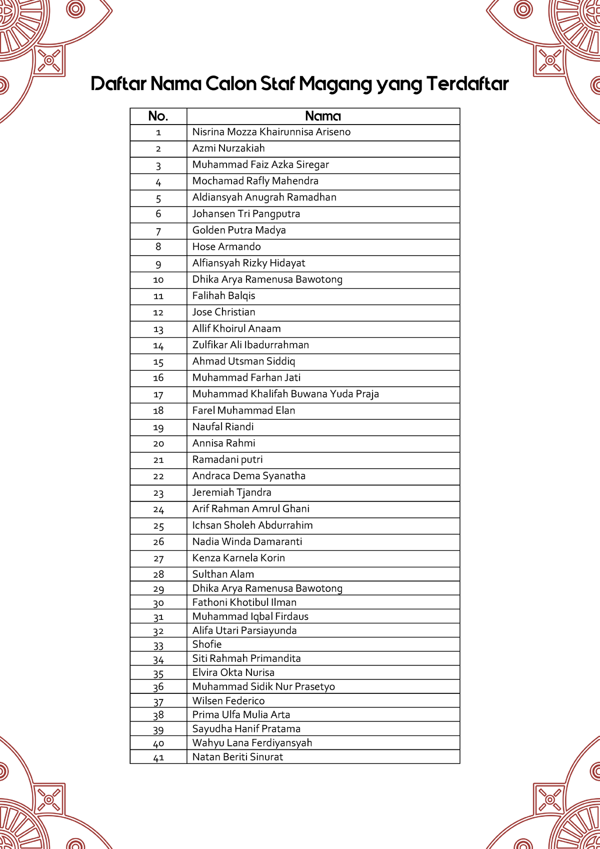 Daftar Nama Calon Staf Magang Yang Terdaftar - 1 2 3 4 5 6 7 8 9 10 11 ...