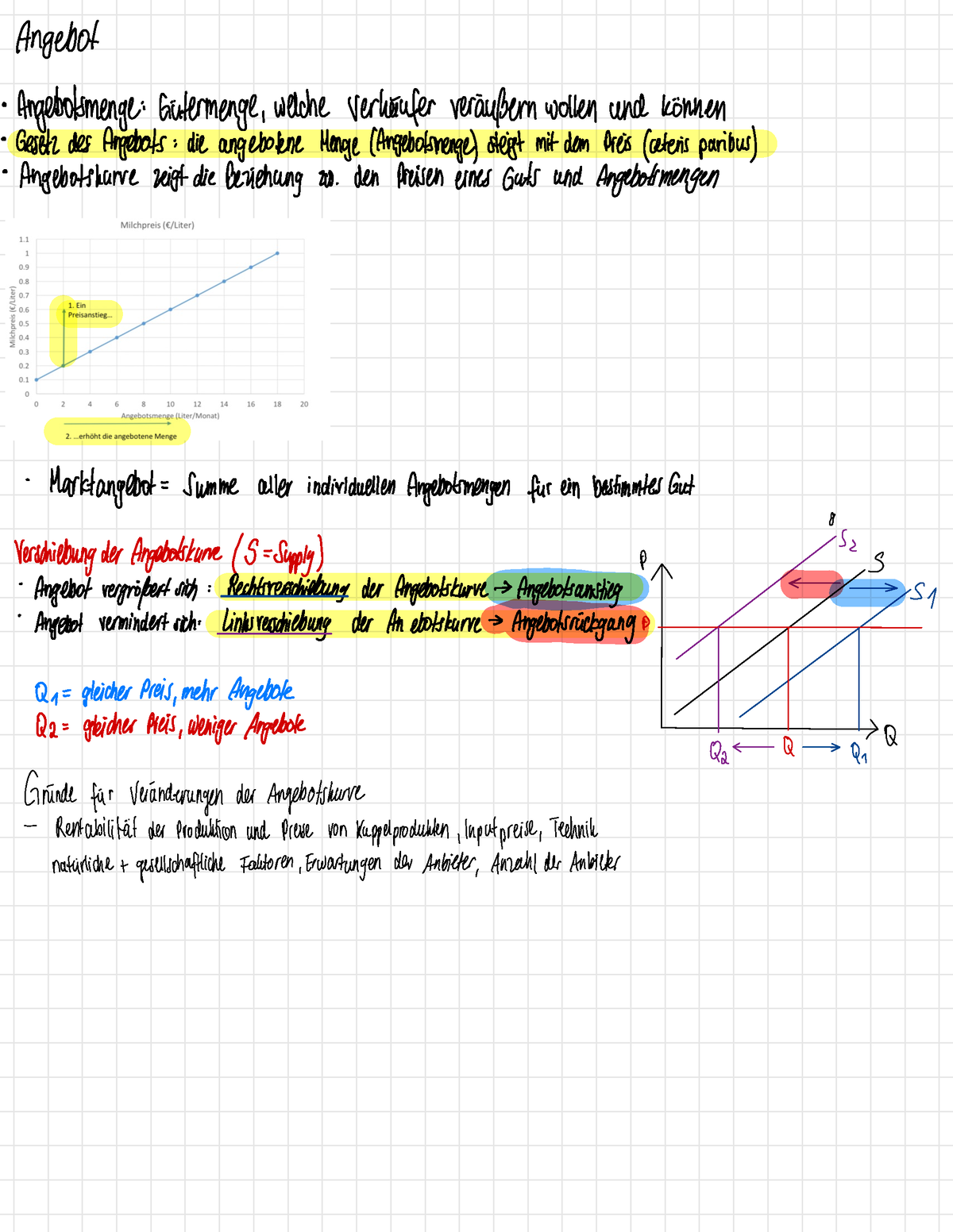 Angebot - Zusammenfassung Grundlagen Der Volkswirtschaftslehre ...