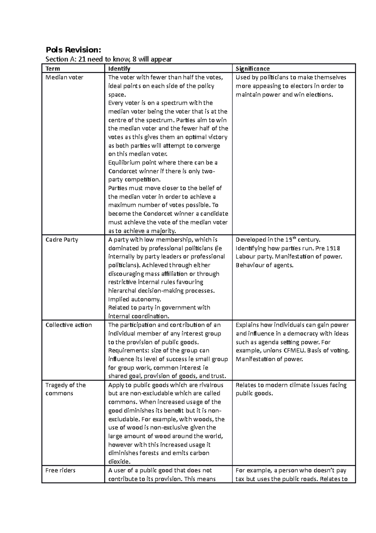 Pols Revision - Definitions summary - Pols Revision: Section A: 21 need ...