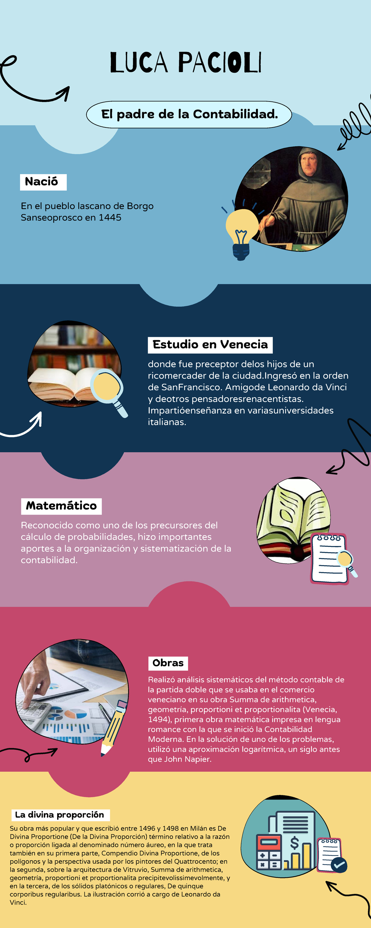 Pdf 20220916 193432 0000 - El padre de la Contabilidad. LUCA PACIOLI