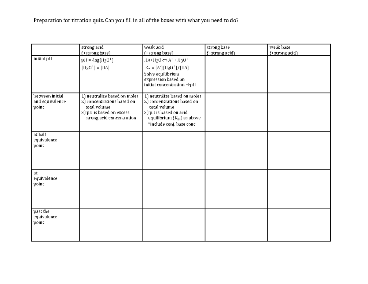 Acid-base titration scenarios chart - Preparation for titration quiz ...