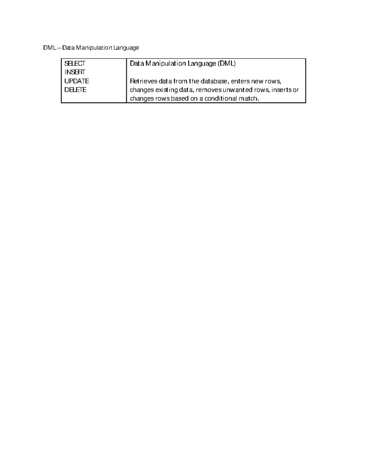 DML Summarized - summarizing - DML – Data Manipulation Language SELECT ...