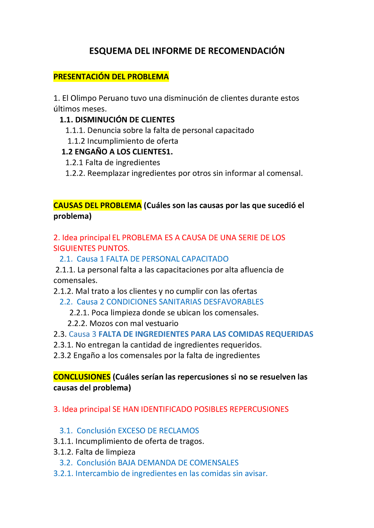 Esquema Del Informe-1 - Comprension - ESQUEMA DEL INFORME DE ...