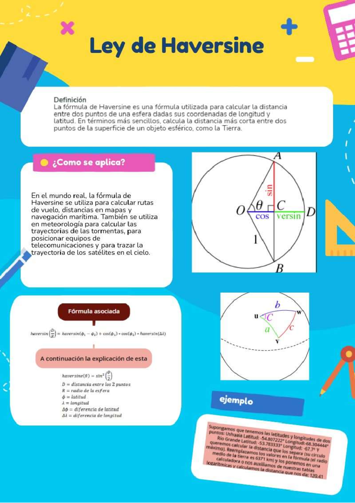 Ley de harvesin - tarea - x Ley de Haversine Definición La fórmula de ...