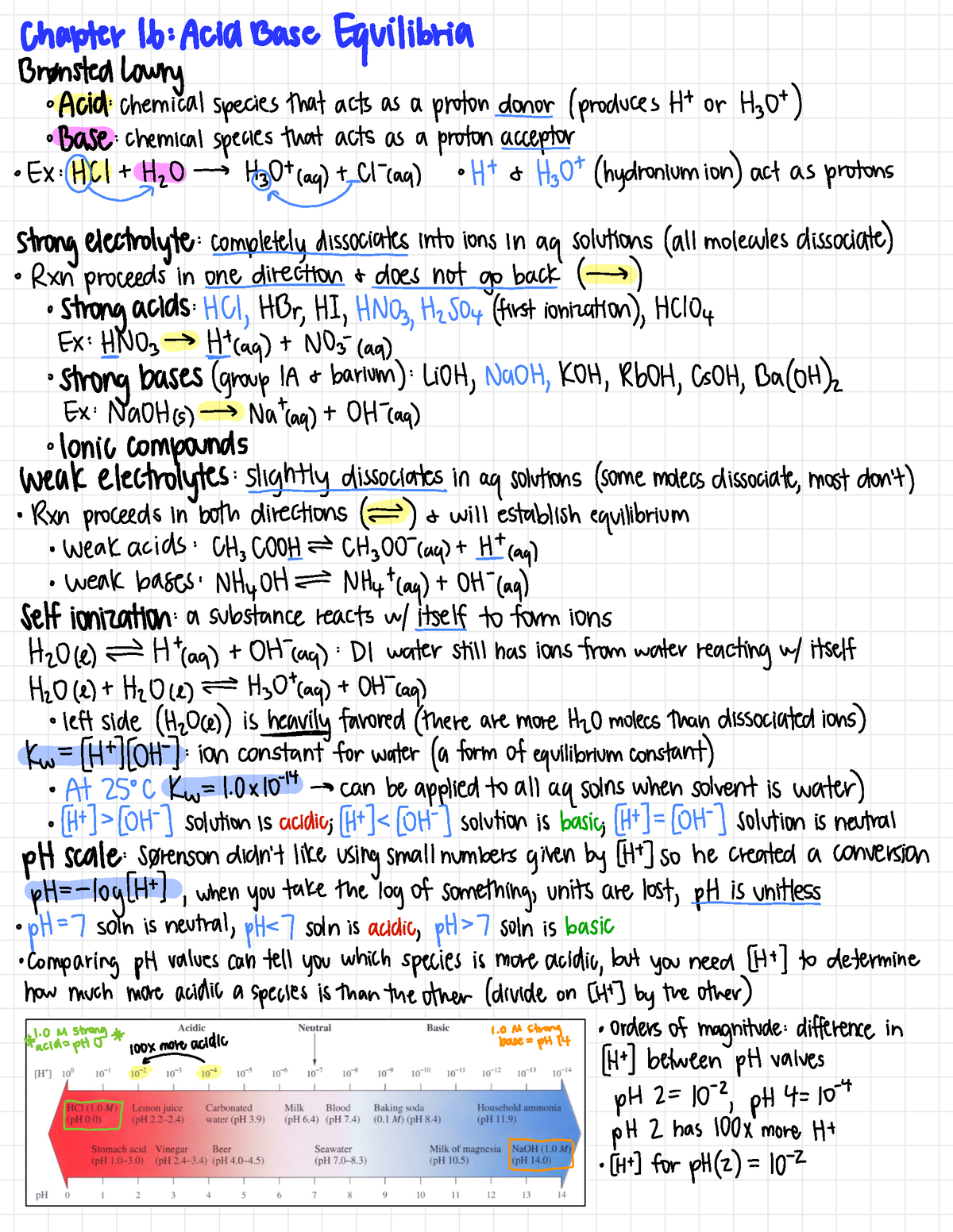 CH 16 - Dr Yoblinski (BJ) - Chapter 16 : Acid Base Equilibria ####### B ...