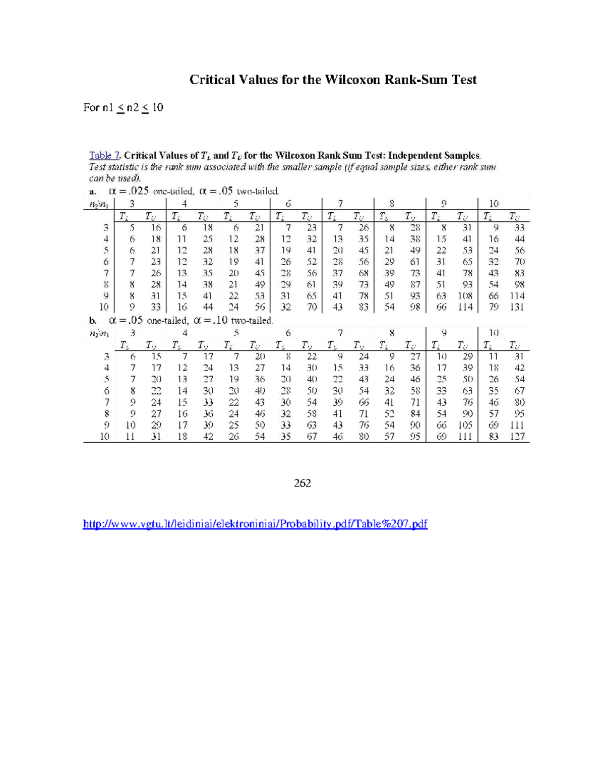 Wilcoxon Rank Sum Table - Sociolinguistics - Critical Values for the ...