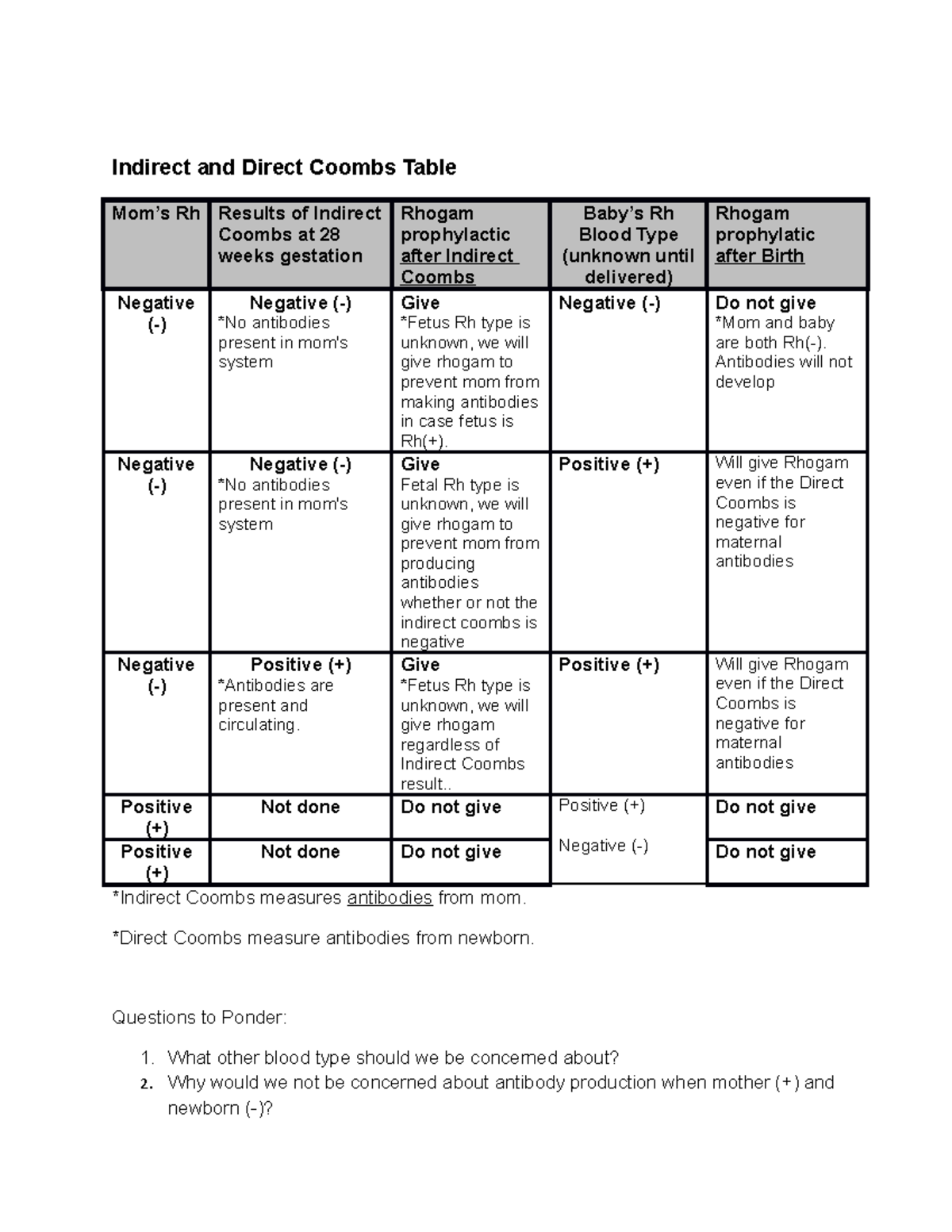 indirect-and-direct-coombs-table-indirect-and-direct-coombs-table-mom