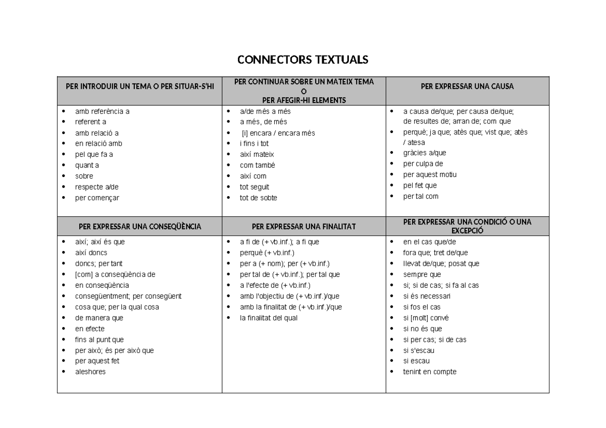 Connectors-textuals-pdf - CONNECTORS TEXTUALS PER INTRODUIR UN TEMA O