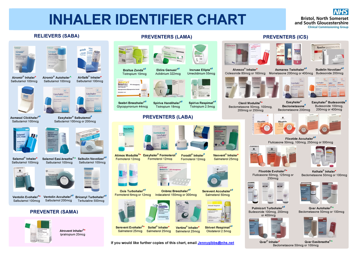 Inhaler Identification Chart - Inhaler Identifier Chart Seebri 