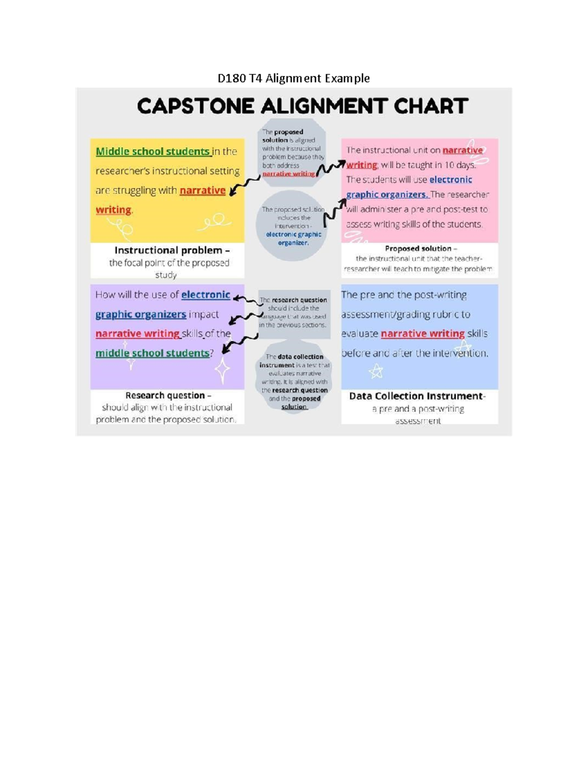 Action Alignment Example - D 180 - D180 T4 Alignment Example - Studocu
