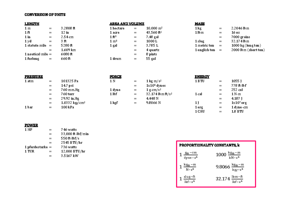 Conversion Of Units CONVERSION OF UNITS LENGTH AREA AND VOLUME MASS 1