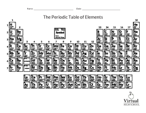 VVS UNIT A Summative Assessment - Summer 21 - UNIT A Summative ...