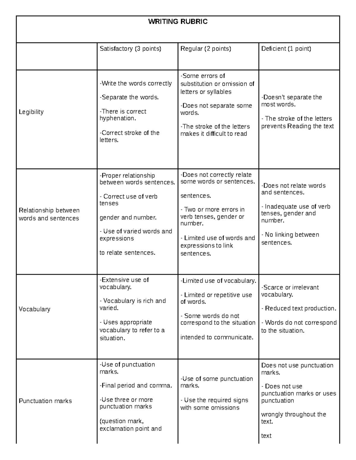 Writing Rubric cocoalata - WRITING RUBRIC Satisfactory (3 points ...