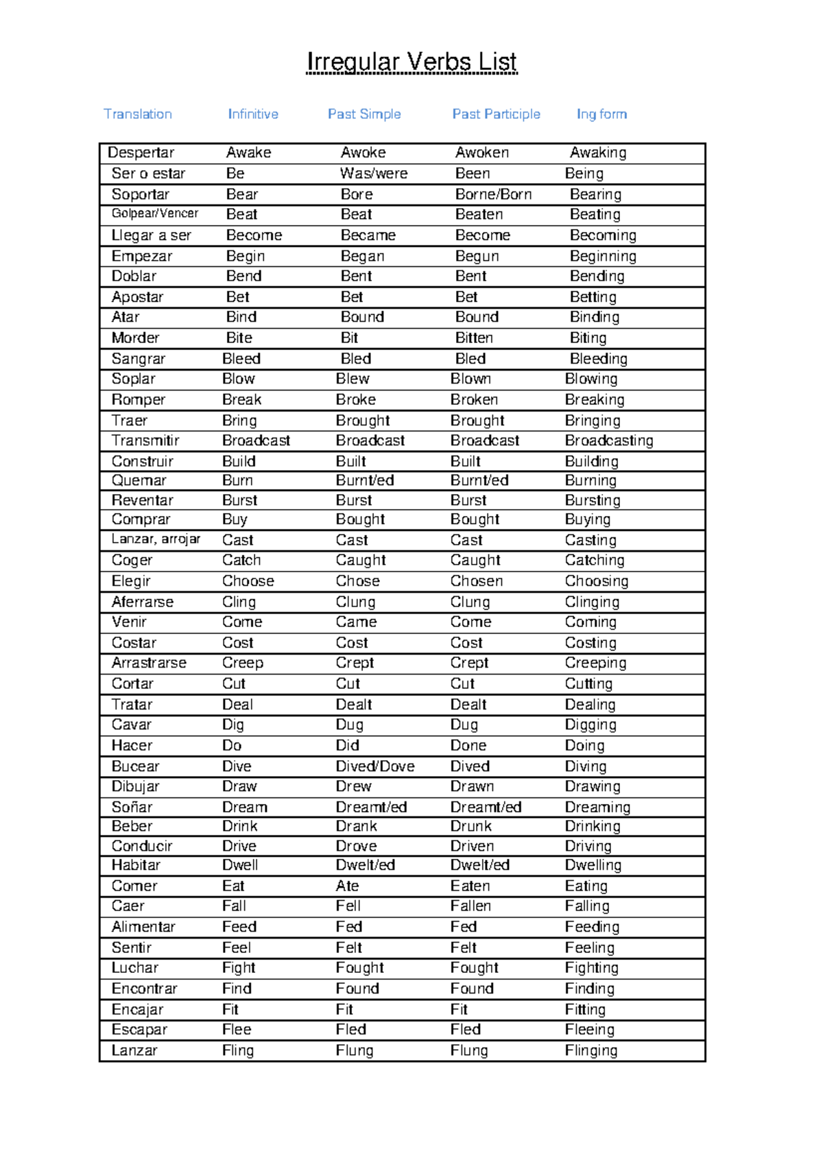 Irregular Verbs List - Nose - Irregular Verbs List Despertar Awake ...