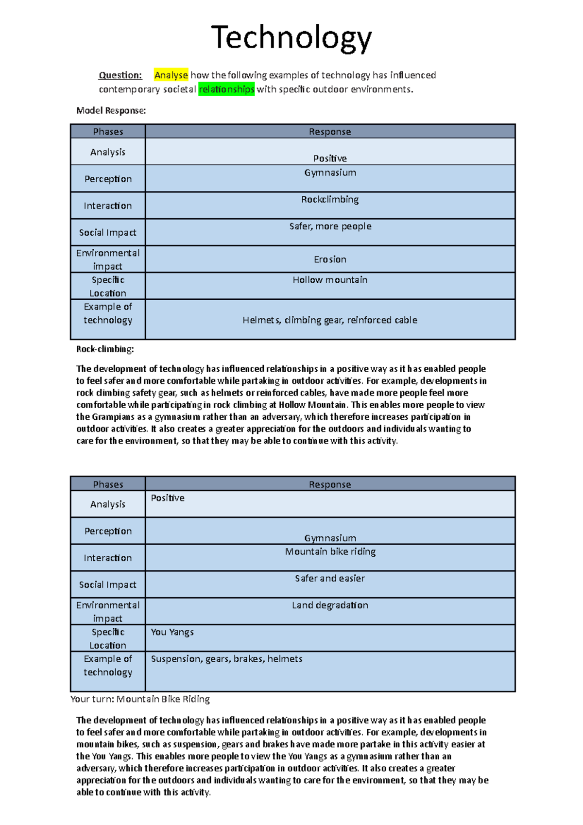 Technology Analysis - Technology Question: Analyse how the following ...