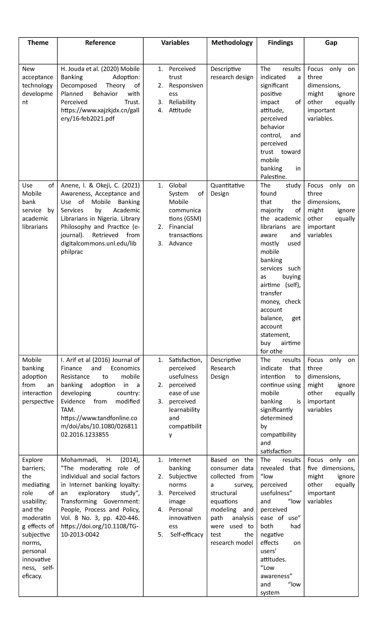 Reviewed RRL continuation - Theme Reference Variables Methodology ...