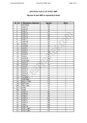 NEP UG Syllabus BCA 18102021 - BANGALORE UNIVERSITY SCHEME AND SYLLABUS ...