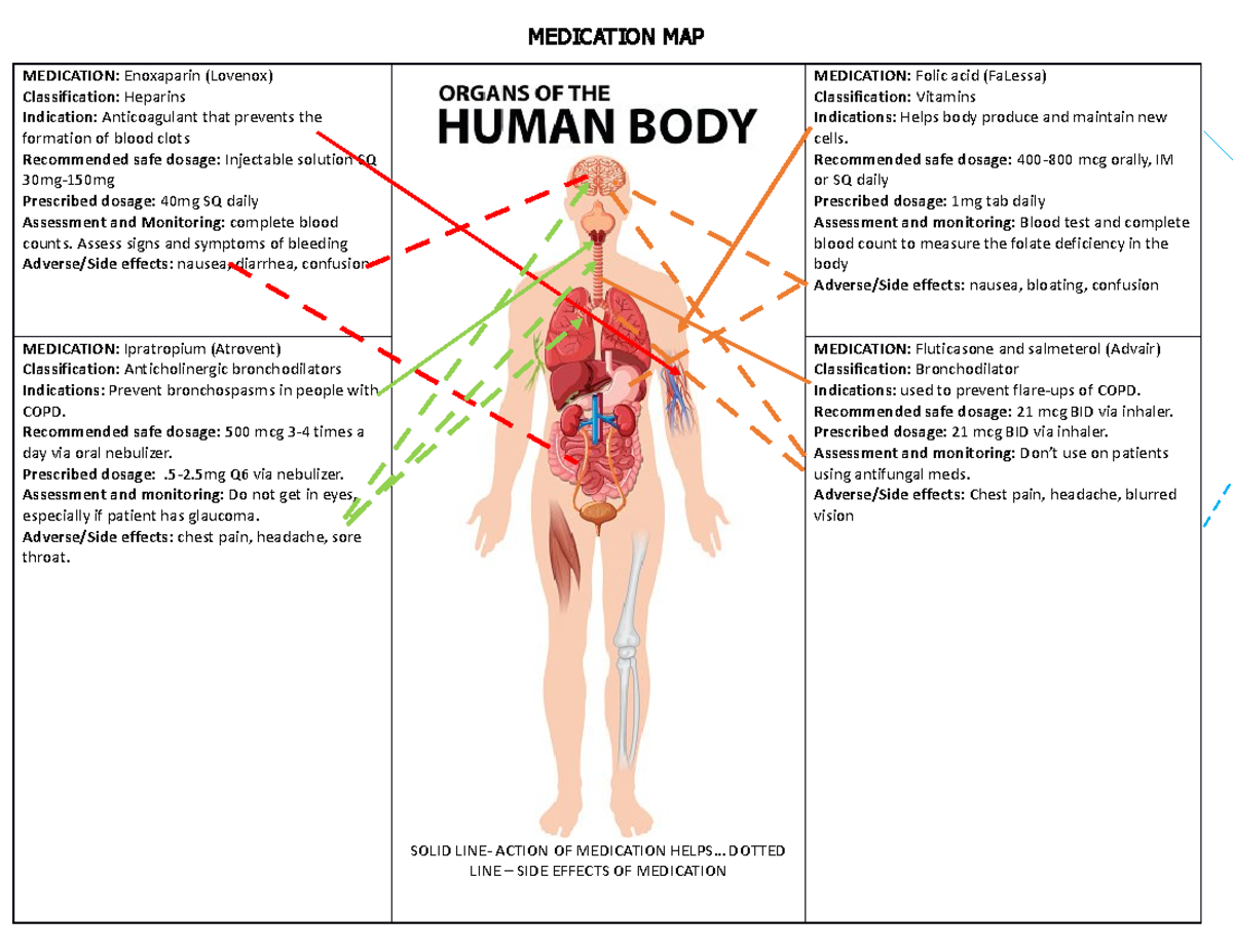 Med Map Hospital Pt Term 2 - MEDICATION MAP MEDICATION: Enoxaparin ...