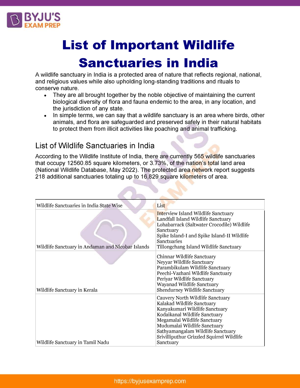 List Of Important Wildlife Sanctuaries In India Upsc 74 - List Of ...