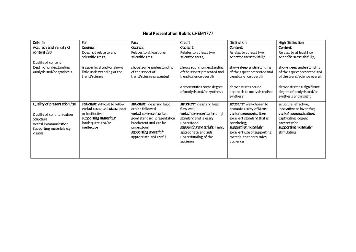 CHEM1777 - Final Presentation - Rubric - Final Presentation Rubric CHEM ...