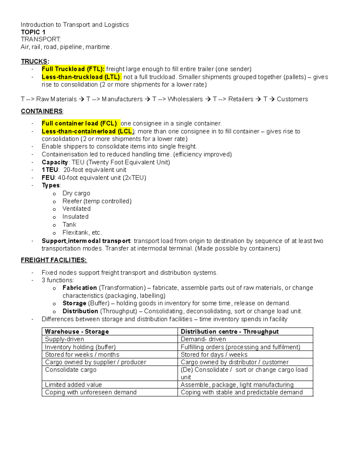 ITLS A2 notes - Class summary - Introduction to Transport and Logistics ...